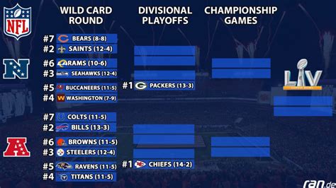 ran nfl playoff baum 2020.